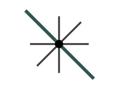 Idearadar